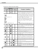 Предварительный просмотр 76 страницы Eiki LC-XGC500A Owner'S Manual