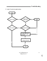 Предварительный просмотр 13 страницы Eiki LC-XIP2000 Service Manual