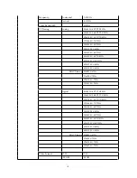 Предварительный просмотр 5 страницы Eiki LC-XIP2600 Service Manual