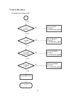 Preview for 51 page of Eiki LC-XIP2600 Service Manual