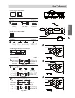 Preview for 9 page of Eiki LC-XIP2610 Quick Start Manual