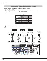 Предварительный просмотр 20 страницы Eiki LC-XL100A Owner'S Manual