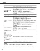 Предварительный просмотр 72 страницы Eiki LC-XL100A Owner'S Manual