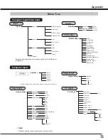 Предварительный просмотр 73 страницы Eiki LC-XL100A Owner'S Manual