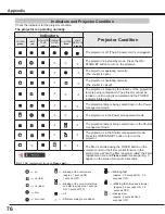 Предварительный просмотр 76 страницы Eiki LC-XL100A Owner'S Manual