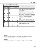 Предварительный просмотр 77 страницы Eiki LC-XL100A Owner'S Manual