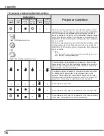 Предварительный просмотр 78 страницы Eiki LC-XL100A Owner'S Manual