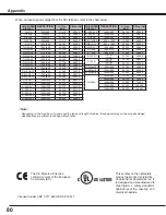 Предварительный просмотр 80 страницы Eiki LC-XL100A Owner'S Manual