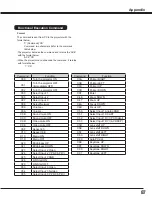 Предварительный просмотр 87 страницы Eiki LC-XL100A Owner'S Manual