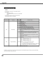 Предварительный просмотр 88 страницы Eiki LC-XL100A Owner'S Manual