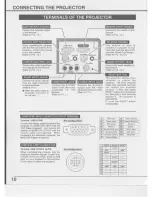 Предварительный просмотр 10 страницы Eiki LC-XNB1U Owner'S Instruction Manual