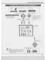 Предварительный просмотр 11 страницы Eiki LC-XNB1U Owner'S Instruction Manual