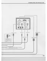 Предварительный просмотр 13 страницы Eiki LC-XNB1U Owner'S Instruction Manual