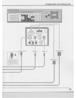 Предварительный просмотр 15 страницы Eiki LC-XNB1U Owner'S Instruction Manual