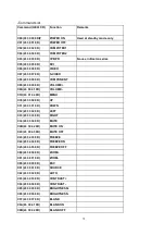 Preview for 71 page of Eiki LC-XNB4000N Service Manual