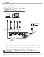 Предварительный просмотр 14 страницы Eiki LC-XS25 Owner'S Manual