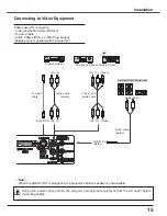 Предварительный просмотр 15 страницы Eiki LC-XS25 Owner'S Manual