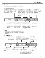 Предварительный просмотр 21 страницы Eiki LC-XS25 Owner'S Manual