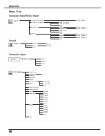 Предварительный просмотр 68 страницы Eiki LC-XS25 Owner'S Manual