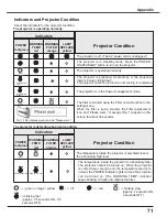 Предварительный просмотр 71 страницы Eiki LC-XS25 Owner'S Manual