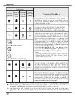 Предварительный просмотр 72 страницы Eiki LC-XS25 Owner'S Manual