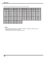 Предварительный просмотр 74 страницы Eiki LC-XS25 Owner'S Manual