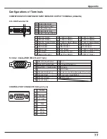 Предварительный просмотр 77 страницы Eiki LC-XS25 Owner'S Manual