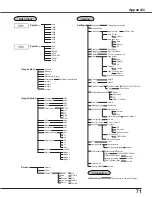 Предварительный просмотр 71 страницы Eiki LC-XS25A Owner'S Manual