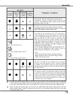 Предварительный просмотр 73 страницы Eiki LC-XS25A Owner'S Manual