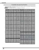 Предварительный просмотр 74 страницы Eiki LC-XS25A Owner'S Manual