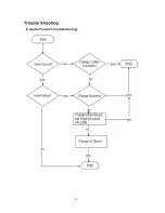 Предварительный просмотр 51 страницы Eiki LC-XSP2600 Service Manual