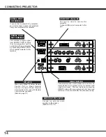 Preview for 14 page of Eiki LC-XT4 Owner'S Instruction Manual