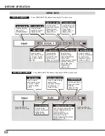 Preview for 22 page of Eiki LC-XT4 Owner'S Instruction Manual