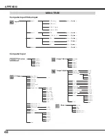 Preview for 48 page of Eiki LC-XT4 Owner'S Instruction Manual