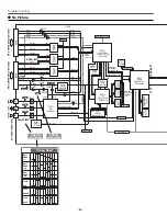 Предварительный просмотр 54 страницы Eiki LC-XT4E Service Manual