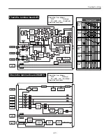 Предварительный просмотр 57 страницы Eiki LC-XT4E Service Manual