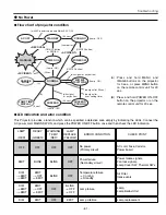 Предварительный просмотр 61 страницы Eiki LC-XT4E Service Manual