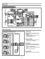 Предварительный просмотр 62 страницы Eiki LC-XT4E Service Manual