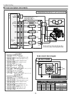 Предварительный просмотр 64 страницы Eiki LC-XT4E Service Manual