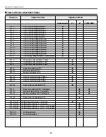 Предварительный просмотр 84 страницы Eiki LC-XT4E Service Manual