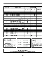 Предварительный просмотр 85 страницы Eiki LC-XT4E Service Manual