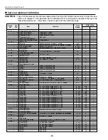 Предварительный просмотр 86 страницы Eiki LC-XT4E Service Manual