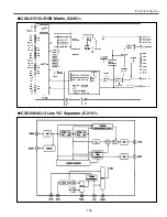 Предварительный просмотр 103 страницы Eiki LC-XT4E Service Manual