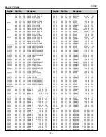 Предварительный просмотр 124 страницы Eiki LC-XT4E Service Manual