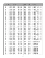 Предварительный просмотр 125 страницы Eiki LC-XT4E Service Manual