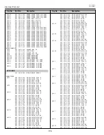 Предварительный просмотр 126 страницы Eiki LC-XT4E Service Manual