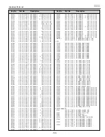 Предварительный просмотр 133 страницы Eiki LC-XT4E Service Manual