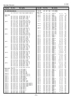 Предварительный просмотр 134 страницы Eiki LC-XT4E Service Manual