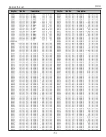 Предварительный просмотр 135 страницы Eiki LC-XT4E Service Manual