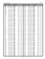 Предварительный просмотр 145 страницы Eiki LC-XT4E Service Manual